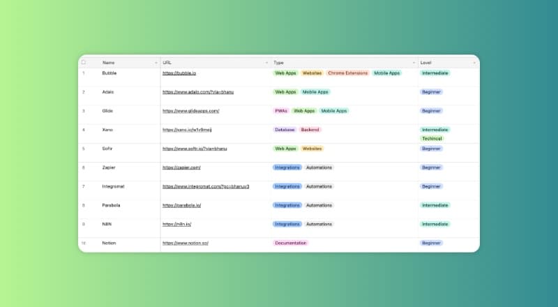 No-Code Tools and Resources